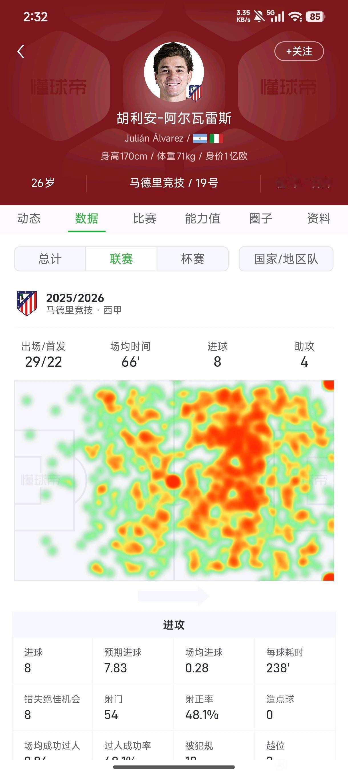 很多球迷说马竞是不是傻？阿尔瓦雷斯在西甲才打进8球，皇马出资2亿都不卖？？阿