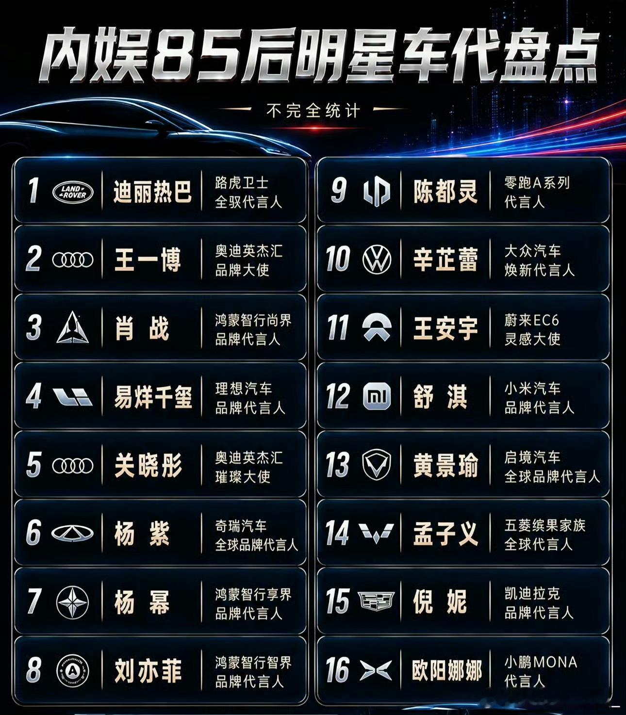 盘点娱乐圈85后明星的汽车代言，差距一目了然