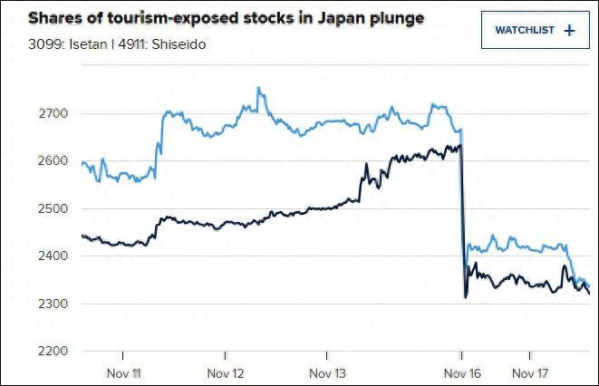日本现在最担心什么？共同社12月14日说：“中国的强硬态度，让日本最担心的是