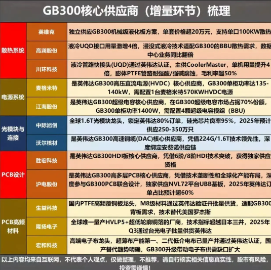 晚上传村里要求各大公司（腾讯、字节、百度、阿里）减少购买国外的AI芯片，多买国产