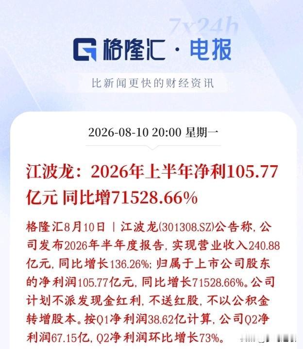 存储龙头业绩超预期叠加回购，助力明天存储板块反弹江波龙正式半年报净利润105.