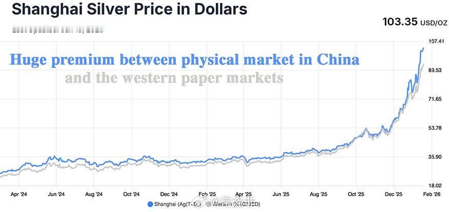 我们是否还应该关注伦敦或纽约的白银价格？目前上海正在调整金银汇率。老常政经白银