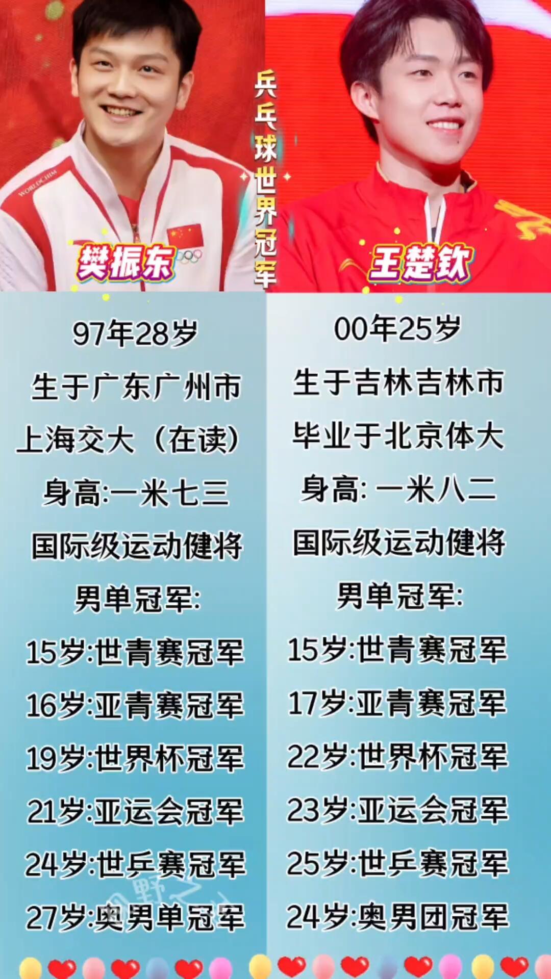 樊振东，王楚钦两个人的实力不相上下，都是好样的，相同点很多，少年时代都崭露头角，