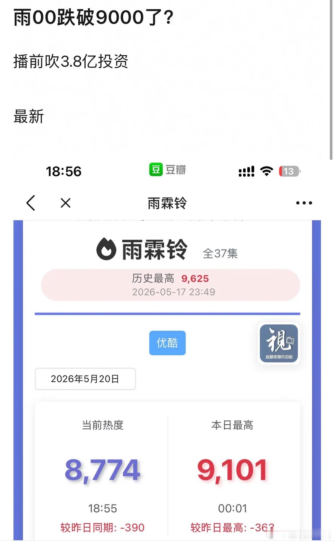 杨洋新剧《雨霖铃》热度居然破了9k，播前是3.8亿投资，得亏成啥样…