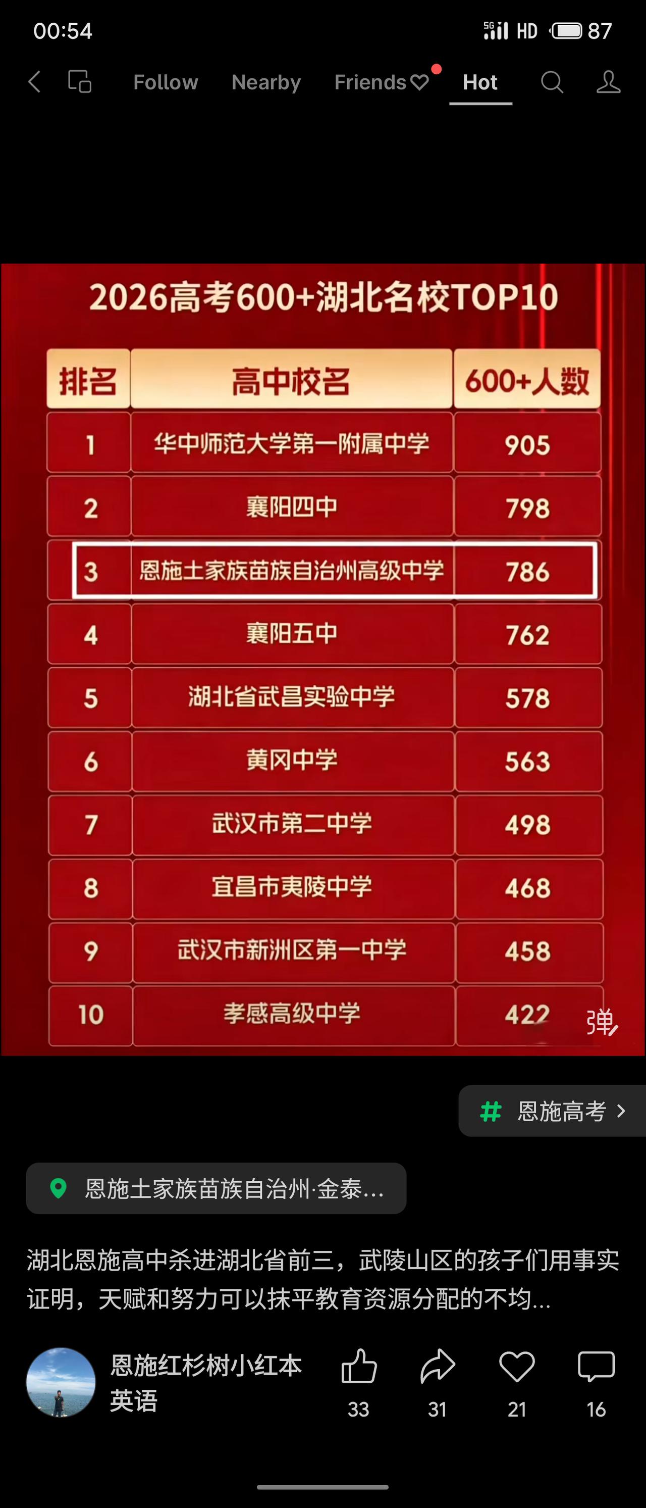 榜单显示2026年湖北高考600分以上人数前十名高中，华中师大一附中以905人领