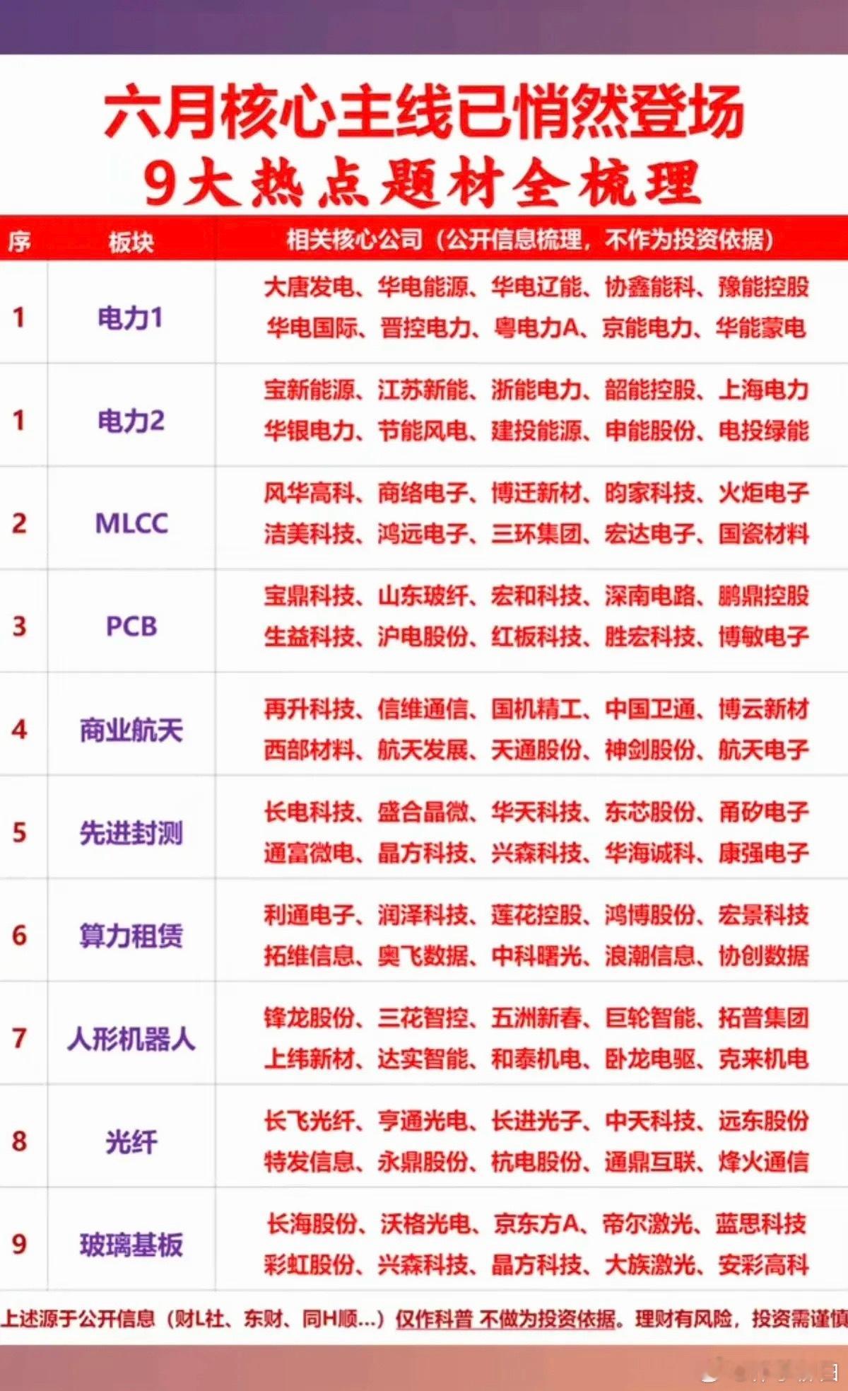 六月核心主线悄然登场九大热点题材全梳理