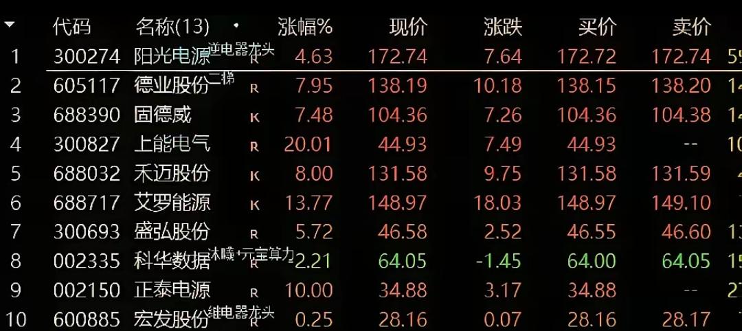 中东危机背后的赢家与输家：俄罗斯大赚50亿，欧洲能源危机加剧
