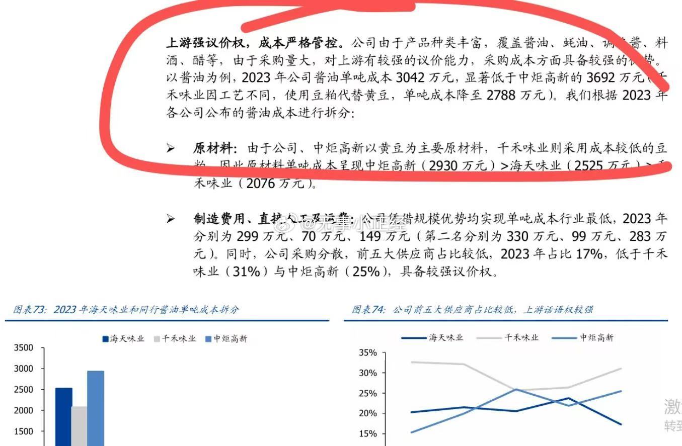 都是草台班子。一吨酱油成本3042万，一公斤酱油成本3万左右；CMU又是个什么东