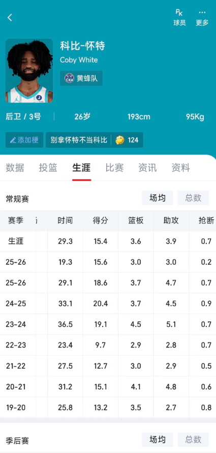 科比怀特和穆雷到底差在了哪里？看数据如果给足时间的话，怀特也能轻松拿下20分，