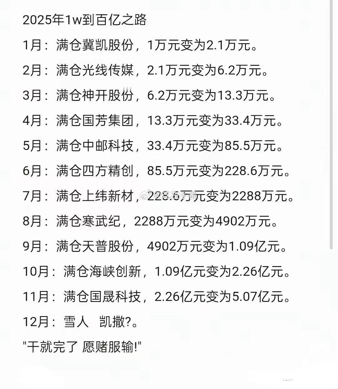 2025年，拿一万炒股，年底赚到10亿！