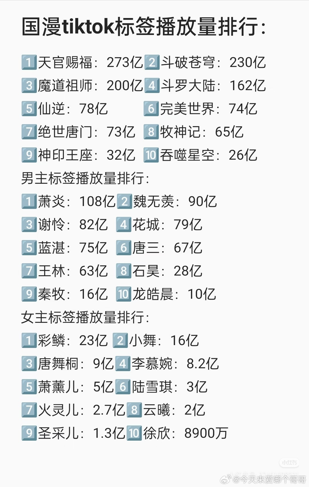 国漫tiktok播放量排名