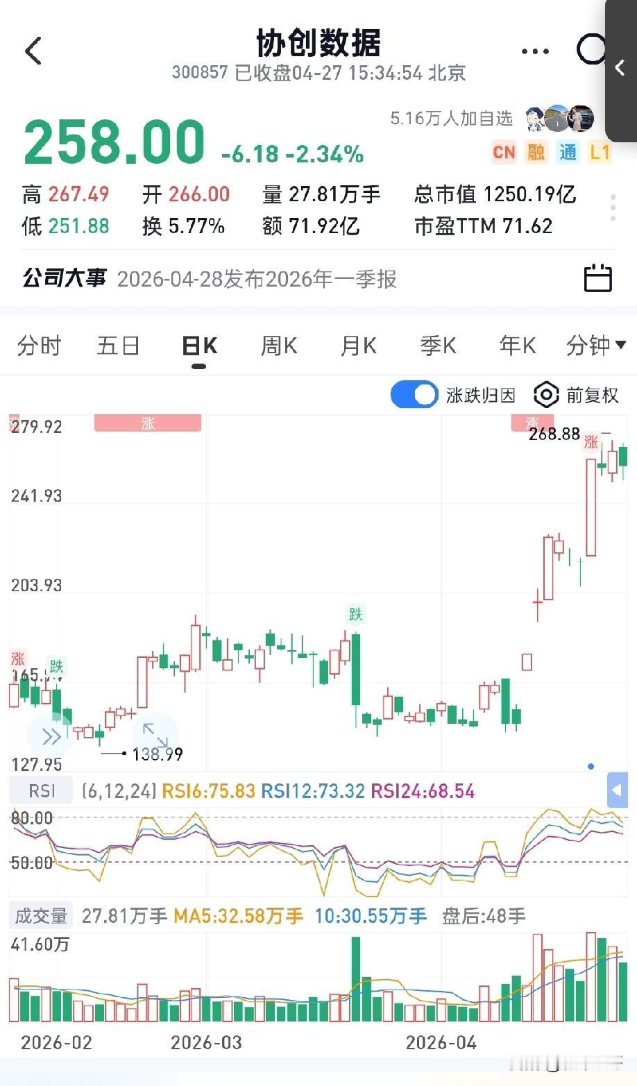 协创数据大约有3.6w张英伟达卡，宏景科技大约9000张，利通电子约3500张，