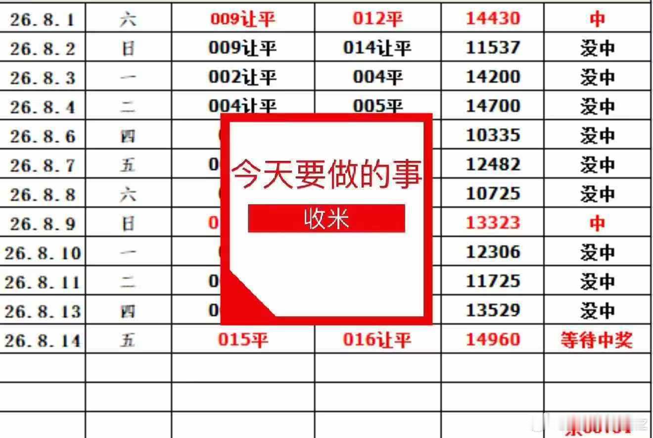 自购单按1000平投目前盈利1.6w跟单的朋友不要盲目倍投跟上脚步平投即可