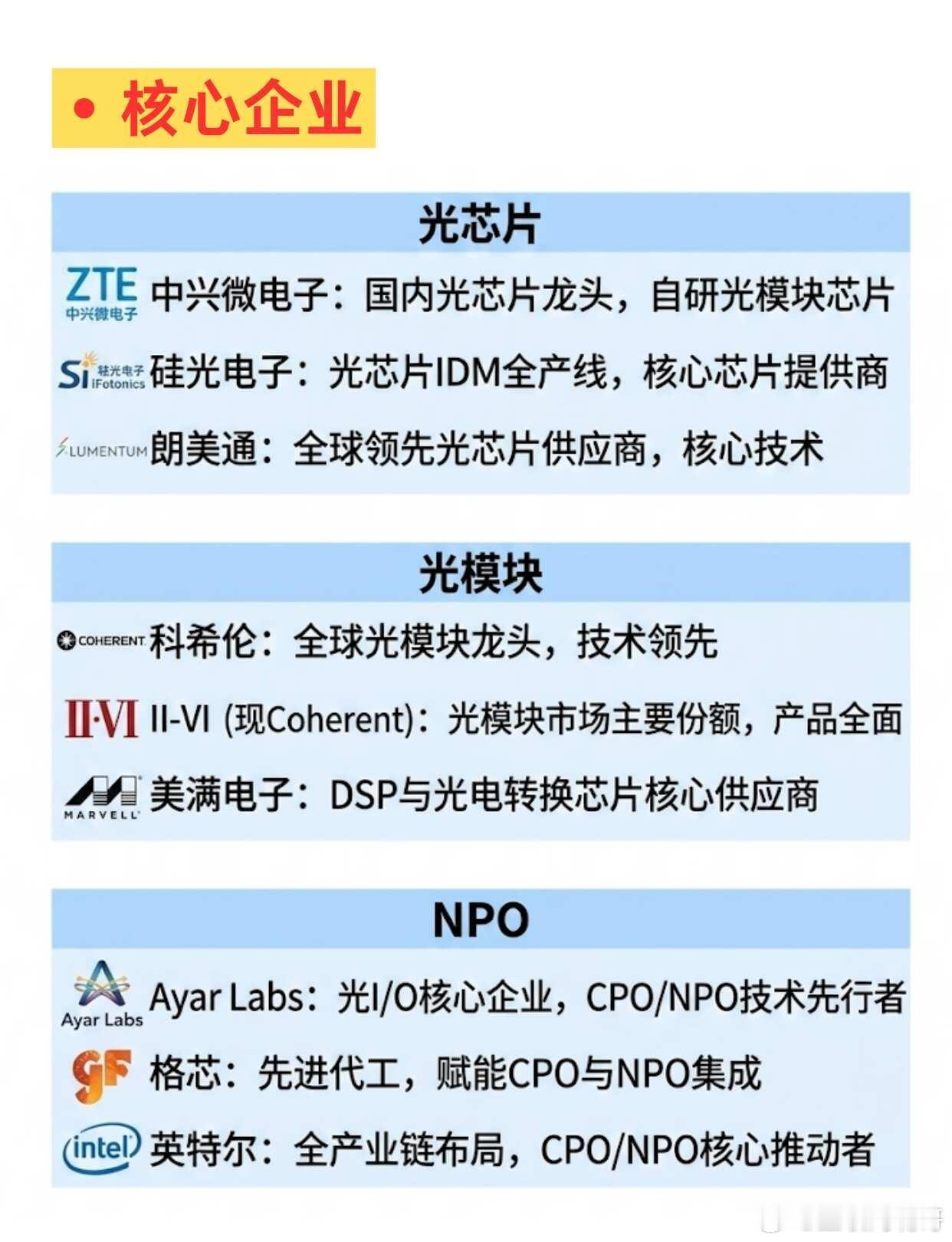 一篇看懂光芯片/光模块/NPO刷到N次的“光芯片/光模块/NPO”，今天终于搞懂