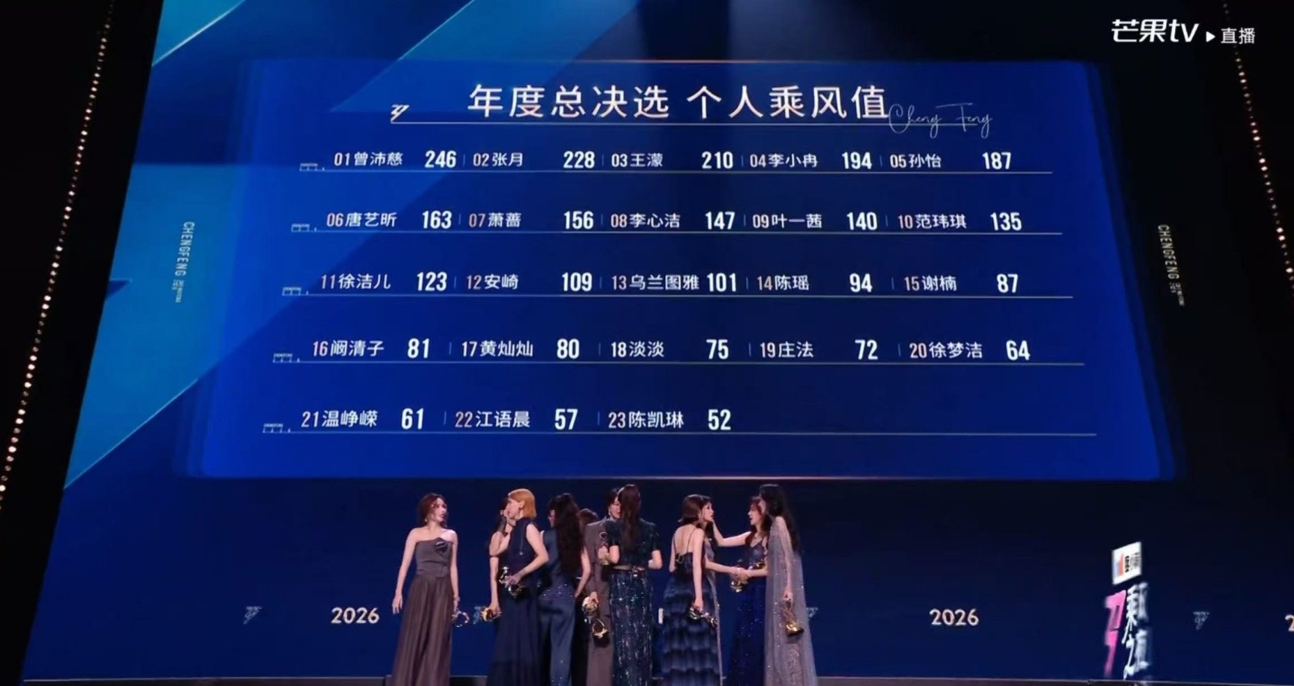 浪姐成团名单我们冉娜双双第四！怎么不是一种般配呢？