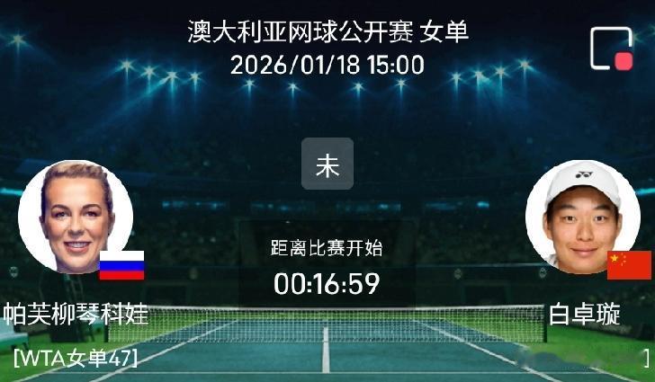 23岁的白卓璇是中国本次入围2026澳网女单正赛四朵金花中年龄最小的，但也有5次