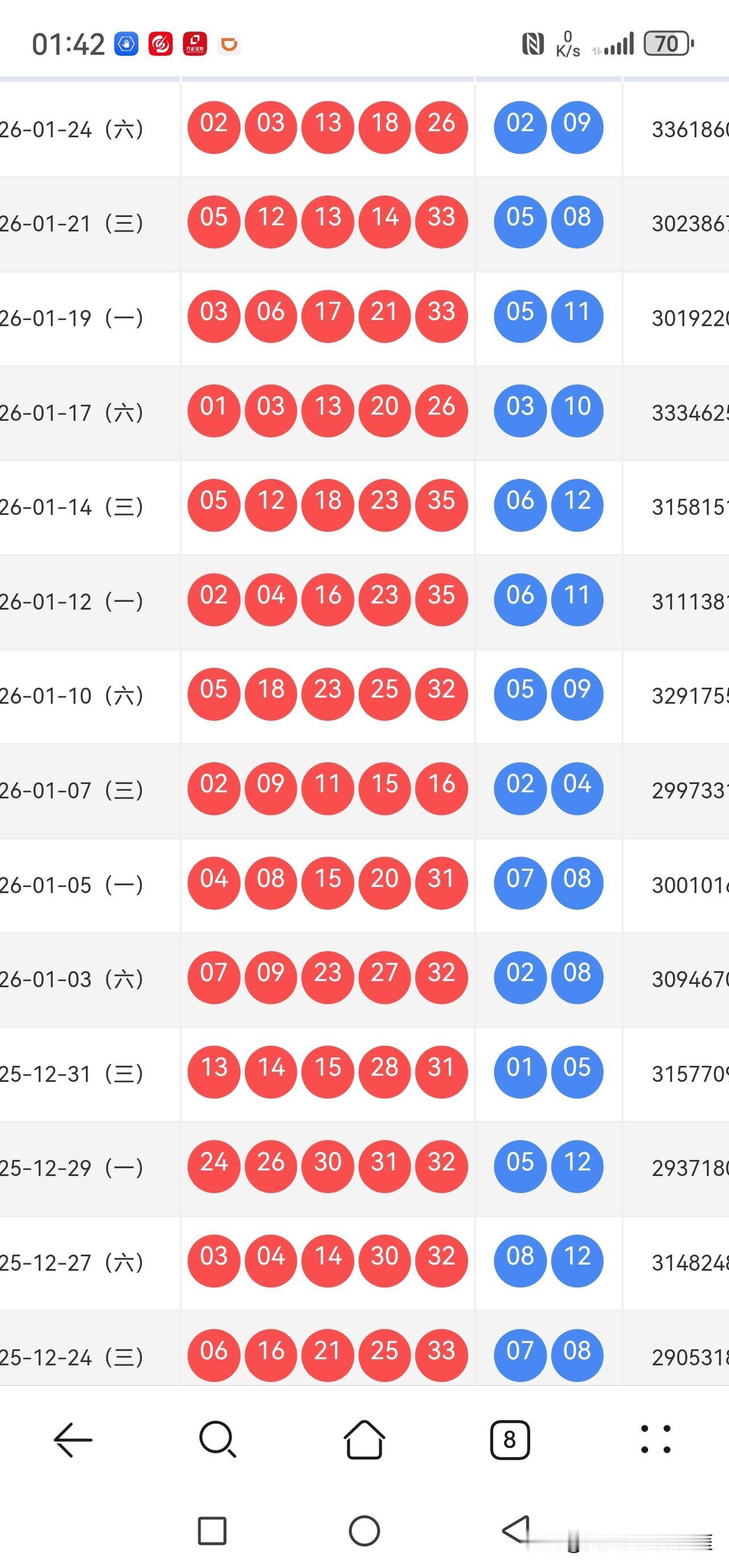 011期大乐透方向思考连续4期小号唱主角，上期大号数量回升，本期看好大号数量