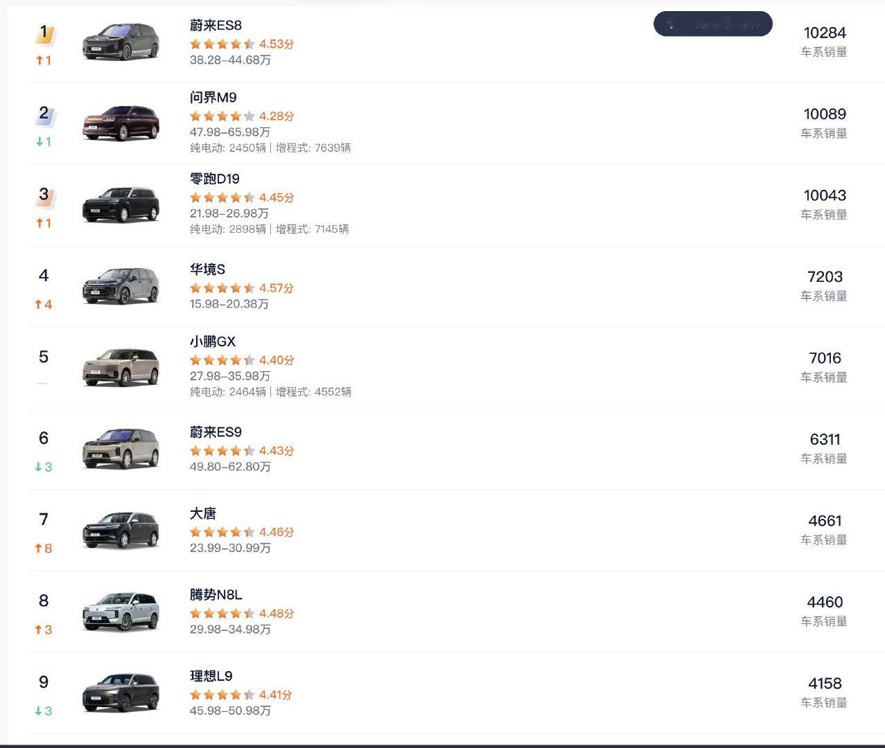 你们玩吧，我没钱了。。。。很奇怪，问姐M9的口碑怎么那么低，简直就像出错了似的。​
