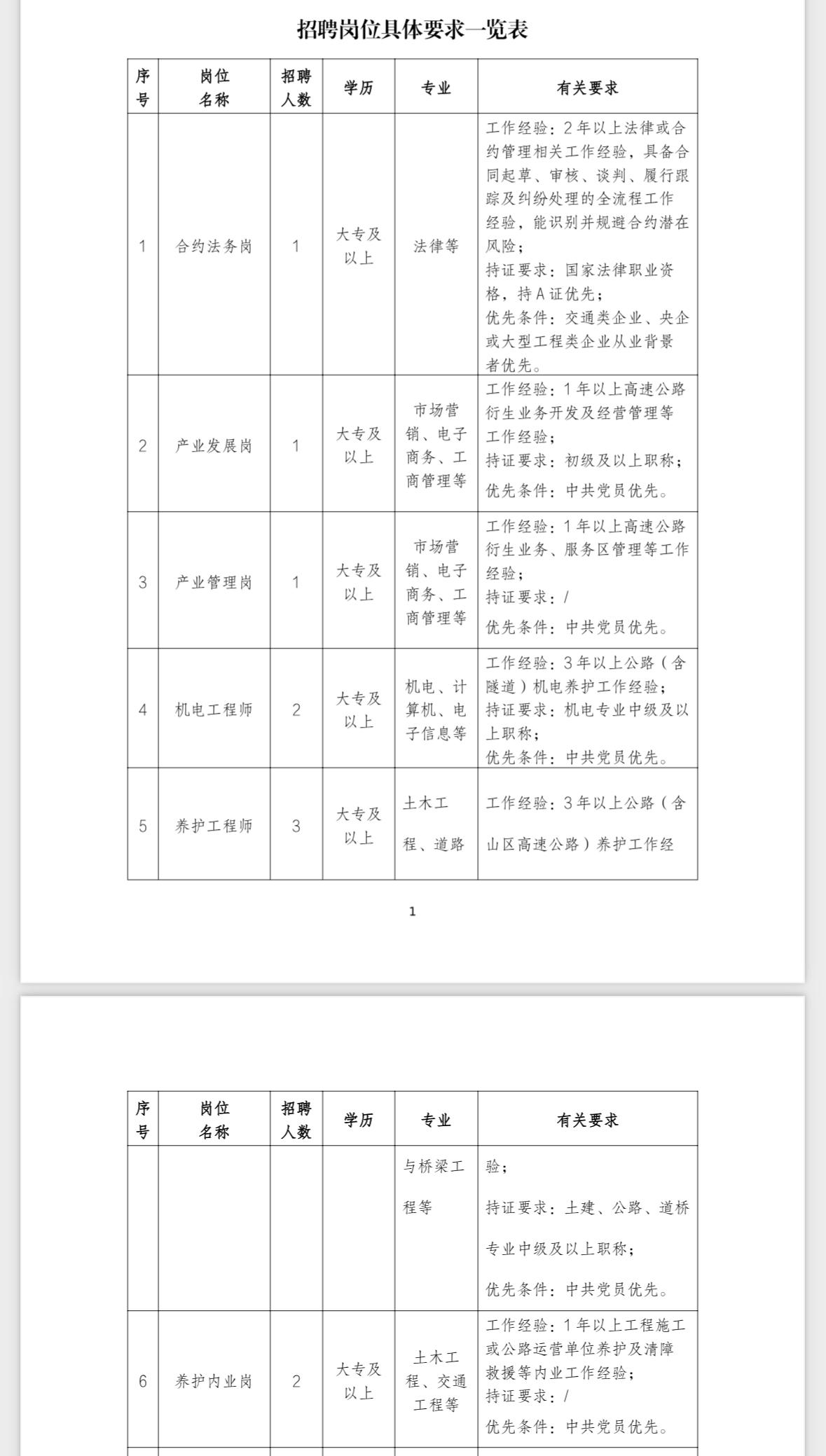 🔥新疆国企招聘｜中交新疆交投招56人！6.5报名！宝子们！中交新疆交通投资