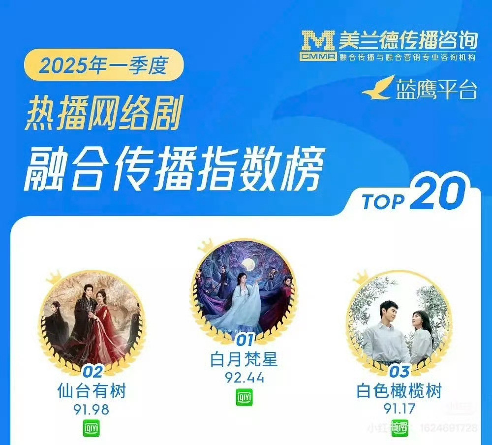 之前都有人说过美兰德比较权威，这不一出榜单白鹿又是第一[666]白鹿临江仙白月