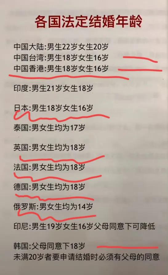 原来在发达国家，结婚年龄的限制都比较低。像欧美发达国家中的英国、法国、德国，18