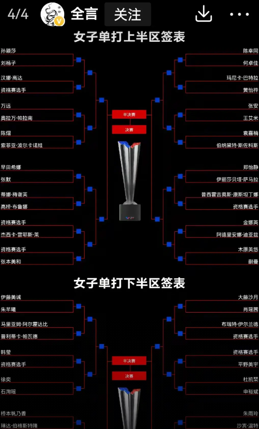 真的出乎意料之外，莎莎，在女单正赛抽签抽的是下下签。真的没想到，莎莎就是上台
