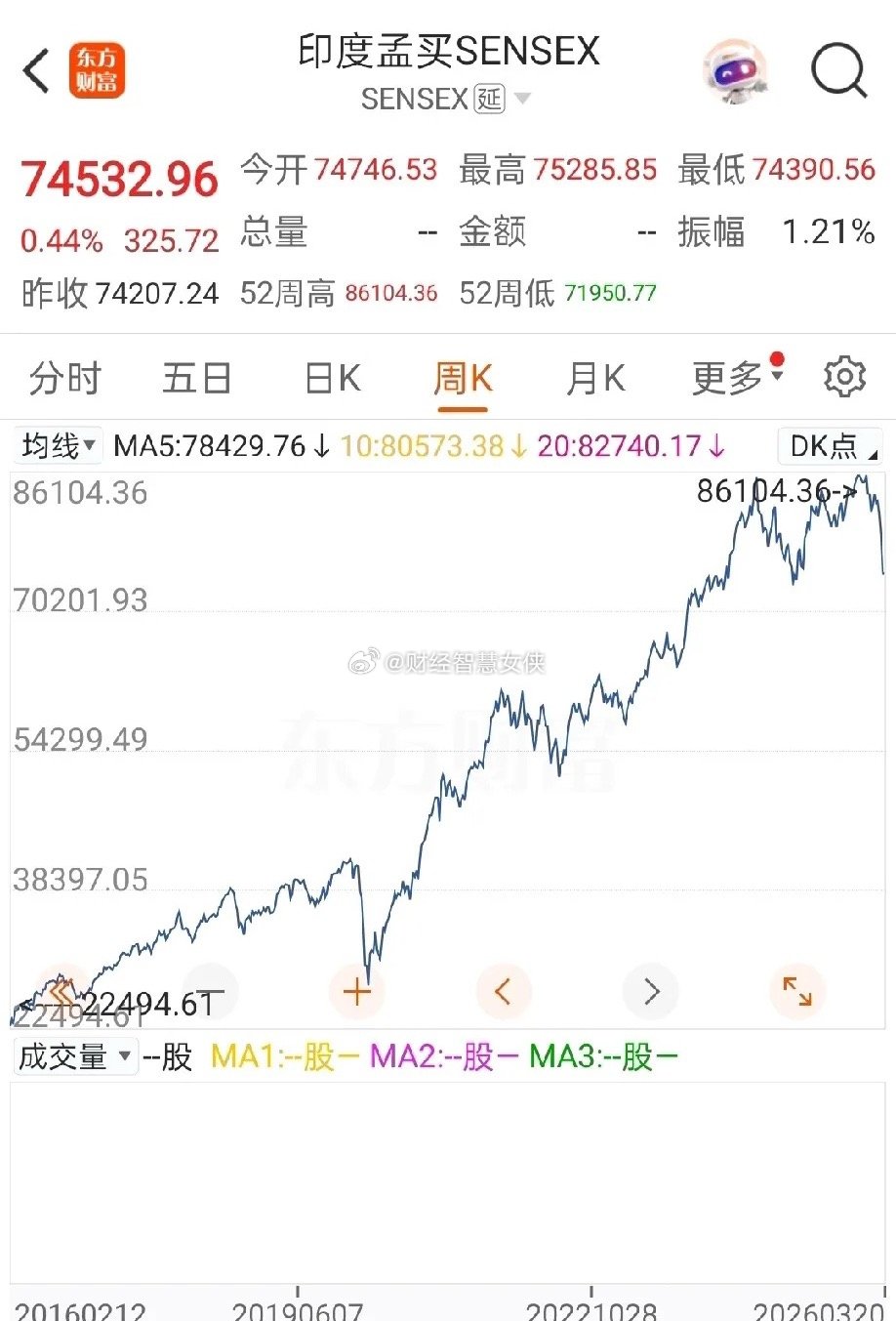 全球主要市场散户股票亏损率排名（2025–2026年初，由高到低）1. A股：8