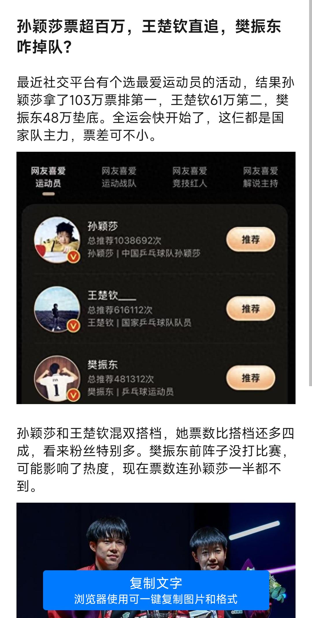 孙颖莎票超百万,王楚钦直追,樊振东咋掉队?最近社交平台有个选最爱运动员的活动,