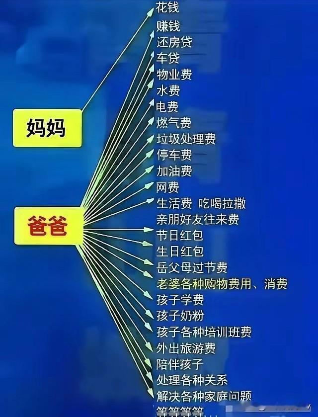 看到这张图，突然懂了“成年人的世界没有容易二字”，尤其是撑起一个家的男人——从房