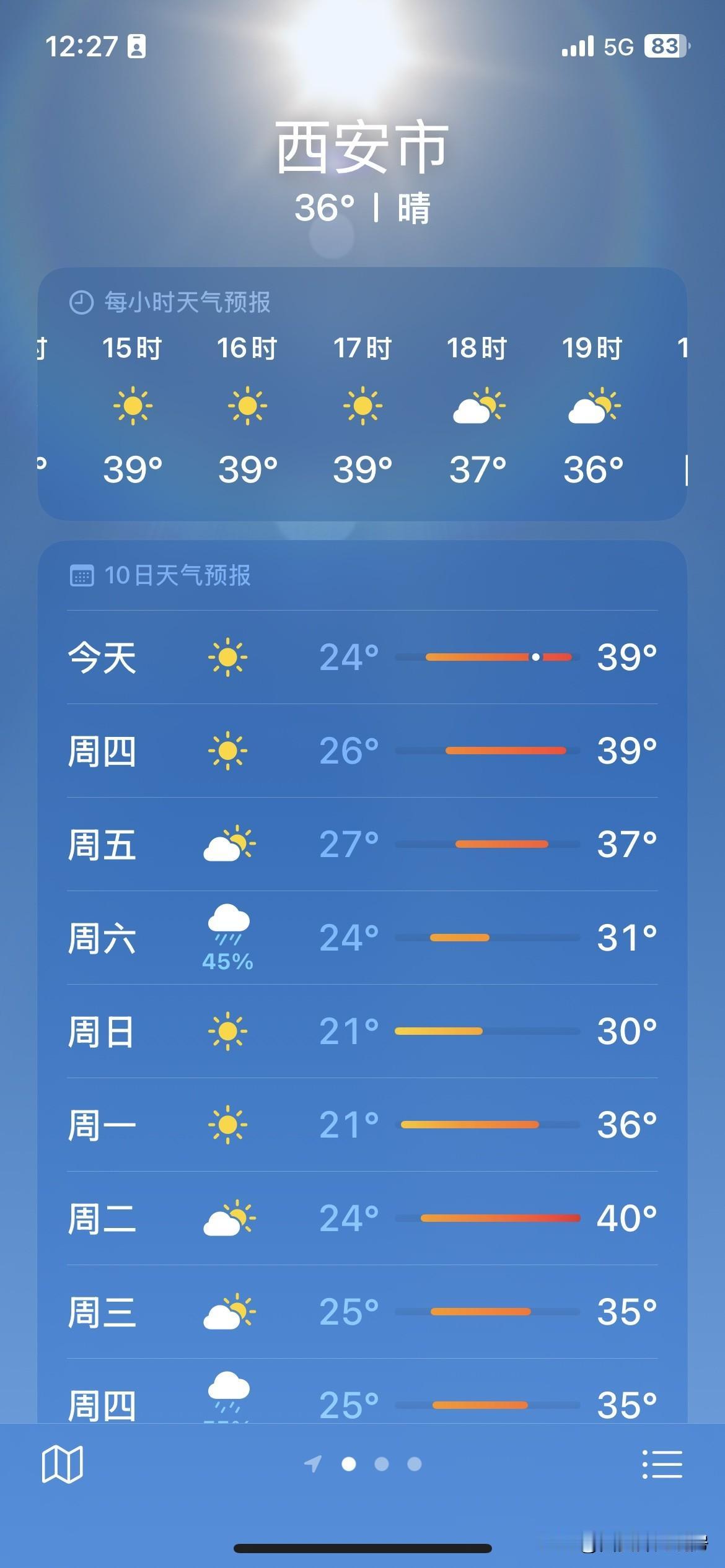 高温天气来了，今天下午最高温度将达到39摄氏度，本周最高气温冲破40摄氏度，西安