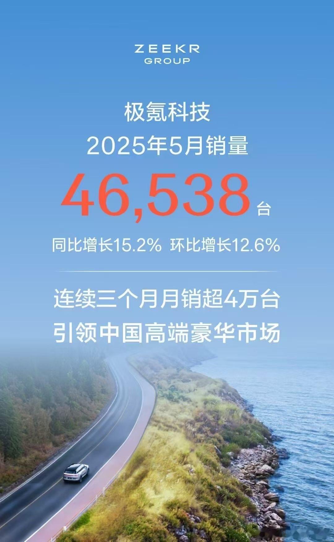 极氪5月销量18,908台领克5月销量27,630台零跑5月销量45,067