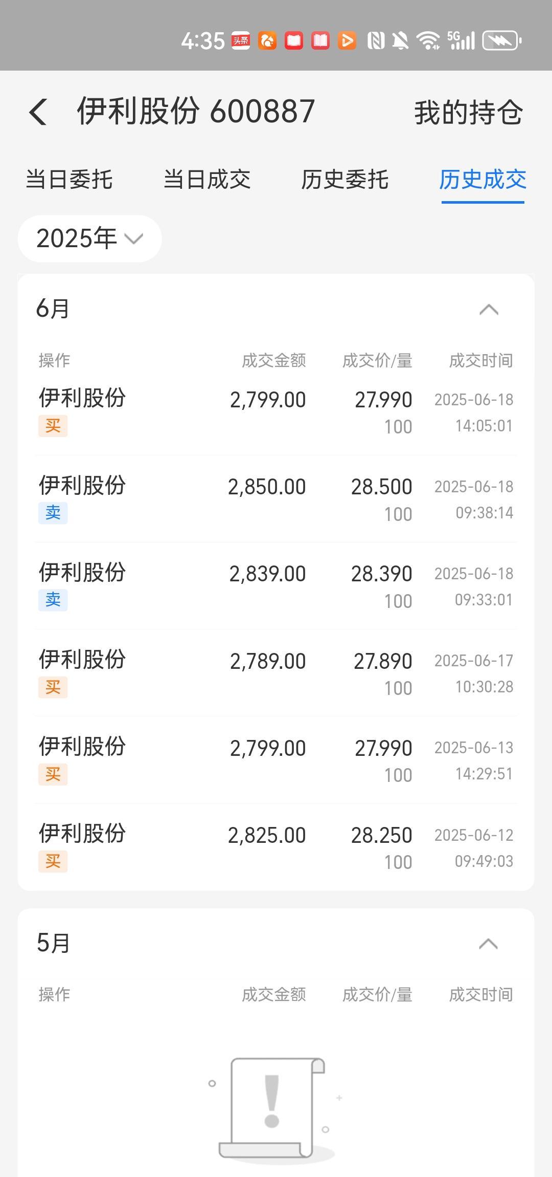 28块买的伊利，现在还拿着，没卖。不是不懂高点，是不想卖。分红到账，比涨5个