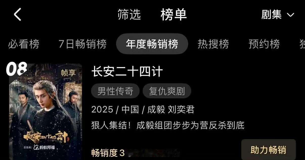 成毅新剧拉新年榜第八长安二十四计拉新年榜第八成毅新剧拉新年榜第八，牛啊，好牛