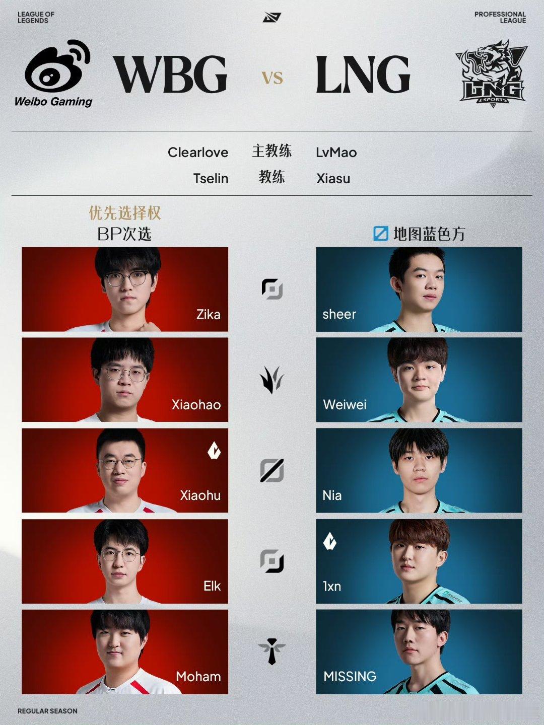 对于今天第一场比赛WBG打LNG，一句话“菜鸡互啄”！看这场比赛的观众，做好被折