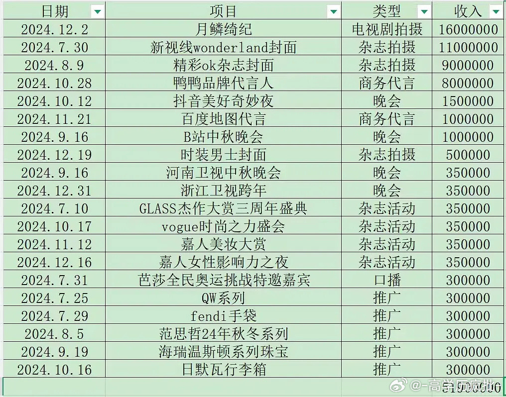 孩子们看到鞠婧祎的收入我真的眼红了123Jump