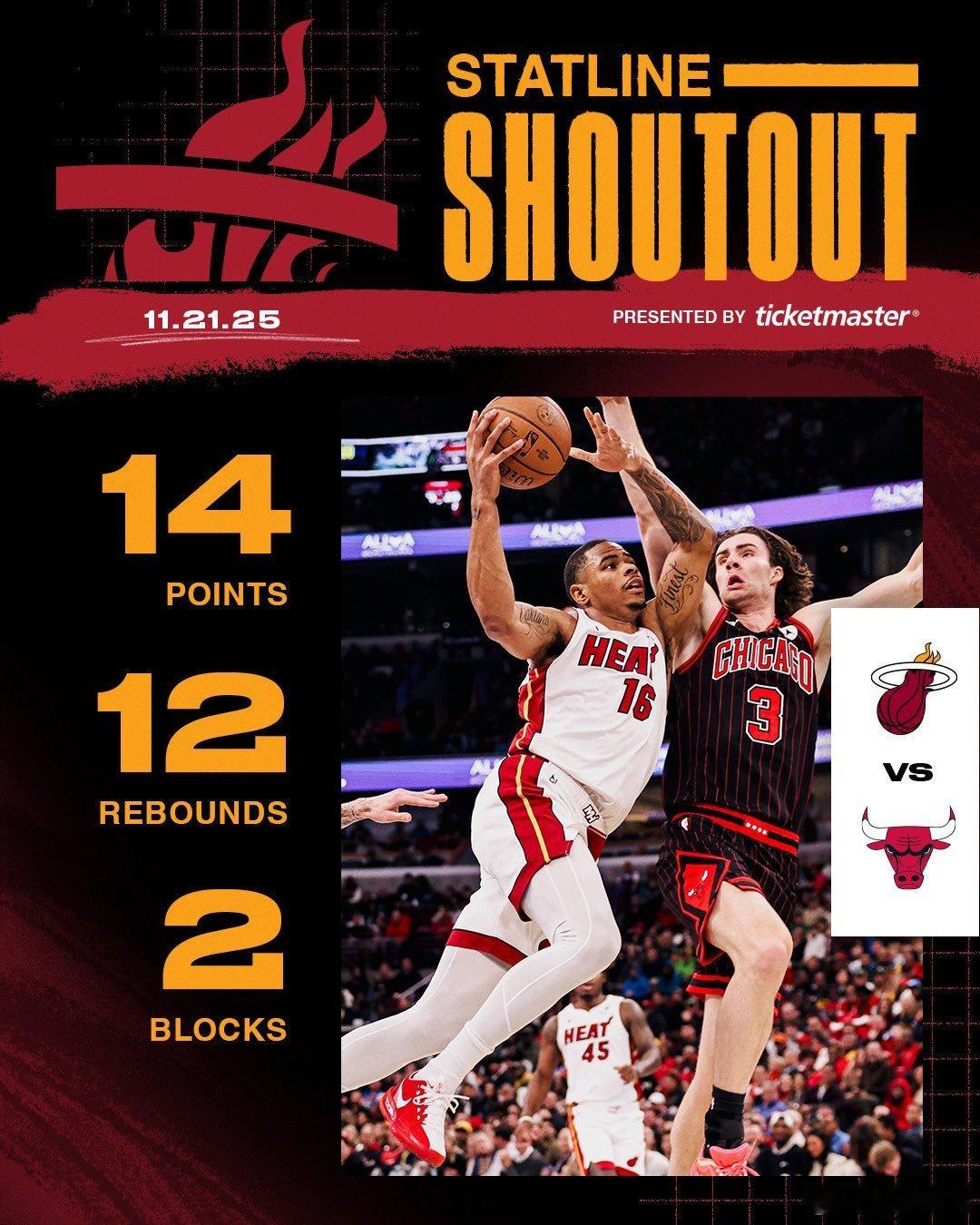 凯沙德约翰逊职业生涯职业生涯首次两双！