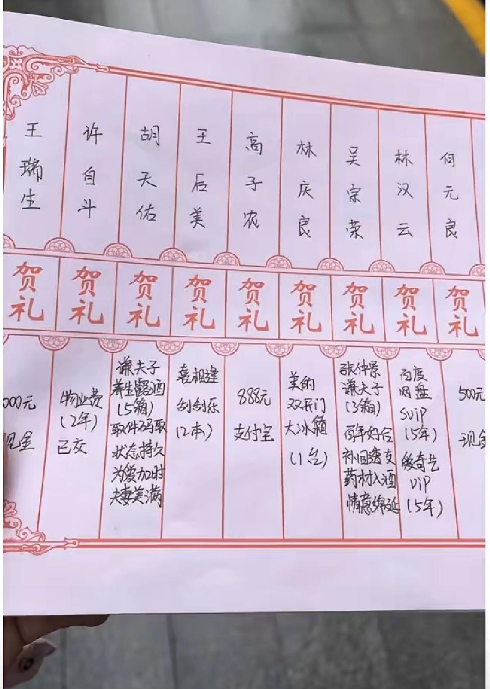 00后整顿送礼清单，只有你想不到的，没有00后做不到的对00后的评价00