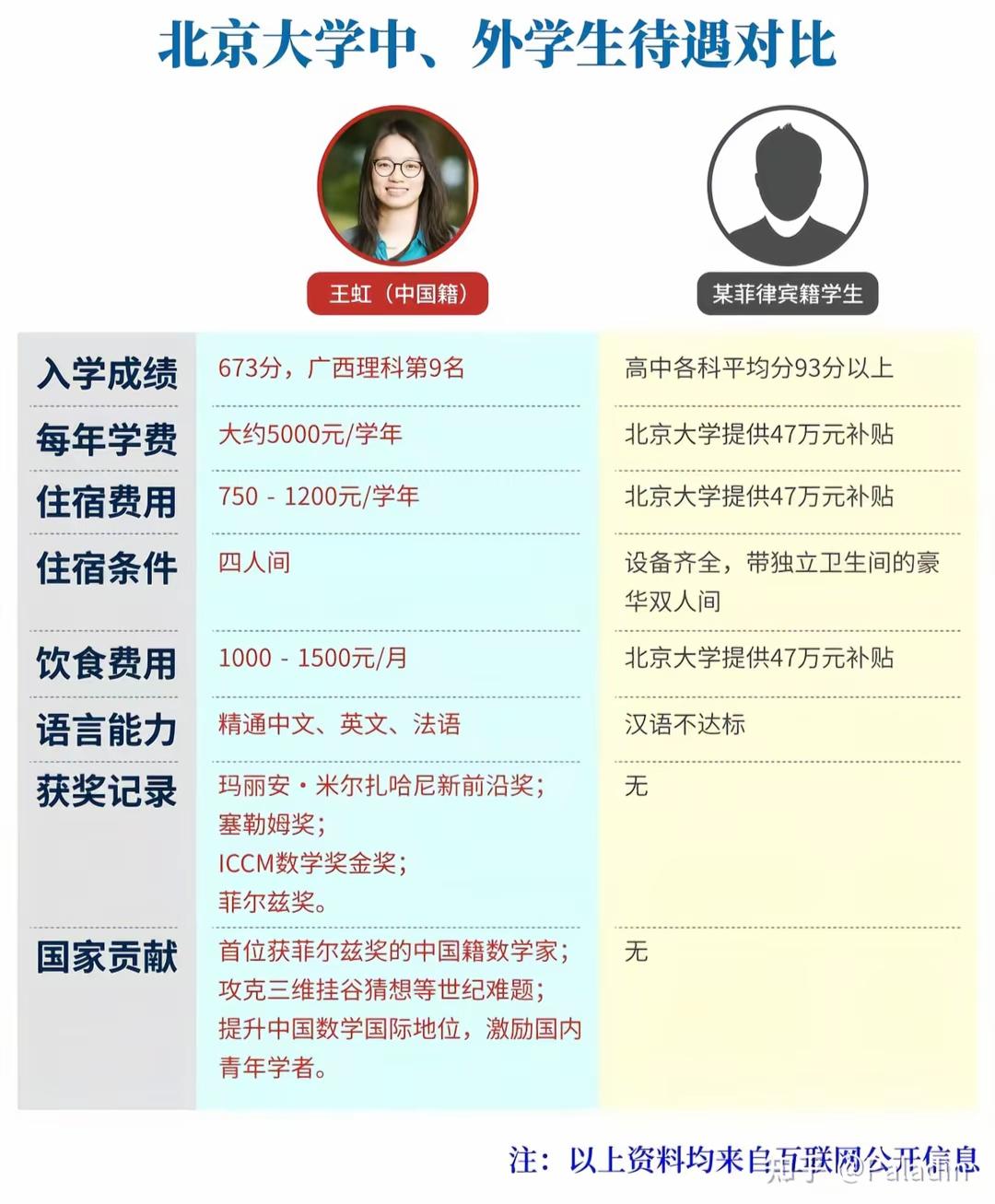 这样还能留得住人才吗？