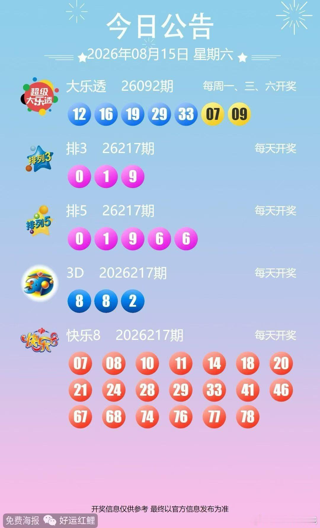 今晚开奖信息8月15日的，大乐透1216192933+0709，你