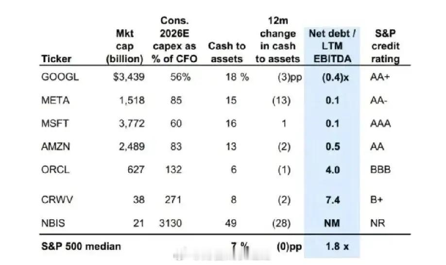 Google对AI整个产业的重塑还没有完全形成共识：TPU+Gemini+GCP