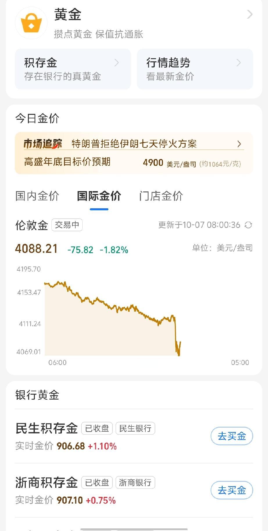 1100买了20万的黄金，这多会能回本啊？