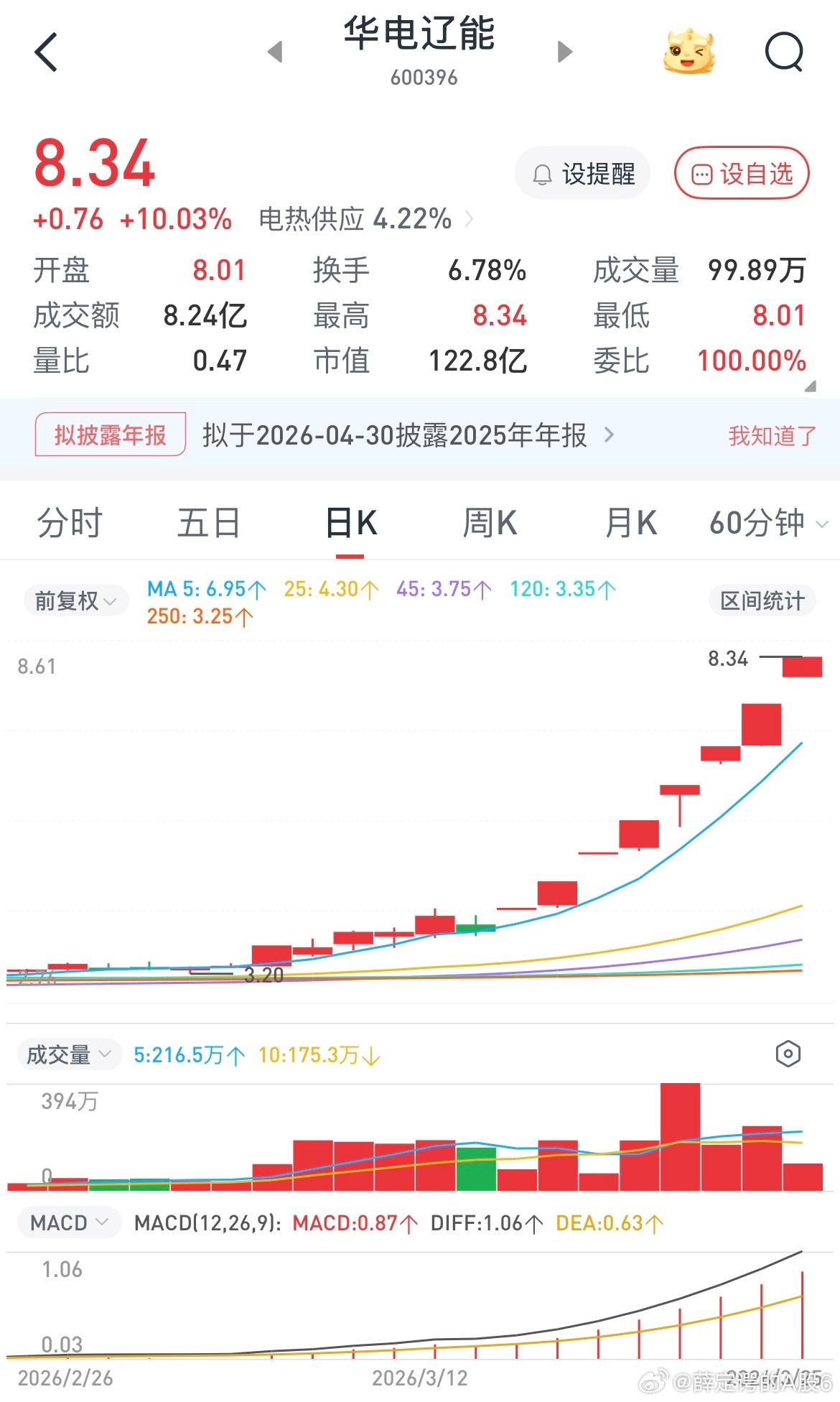 为什么疯狂炒作东北的垃圾股，很简单的道理就是化债，电力股比它们好的比比皆是，但是