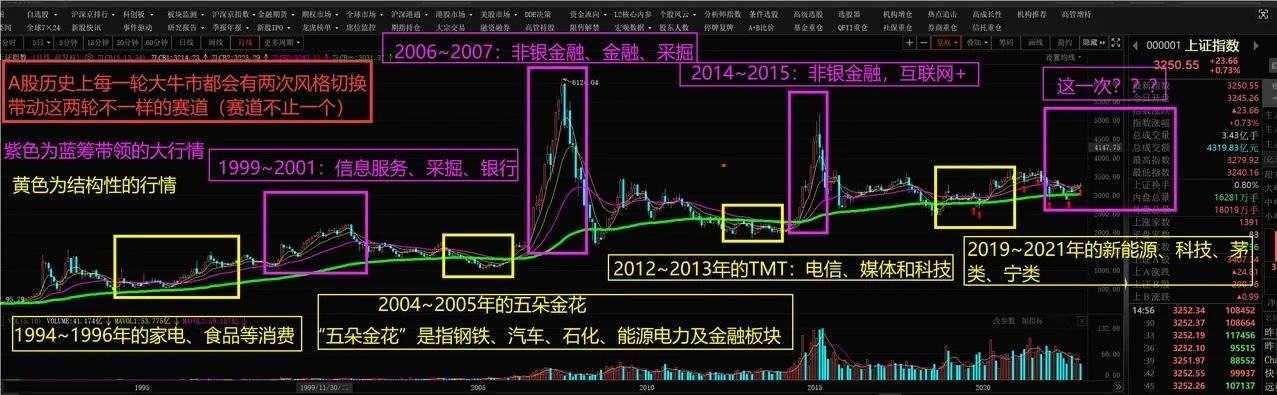 站得高，看得远，拿得住，才是股市里赚大钱的根本！！这一轮行情，一定会走到最后大家