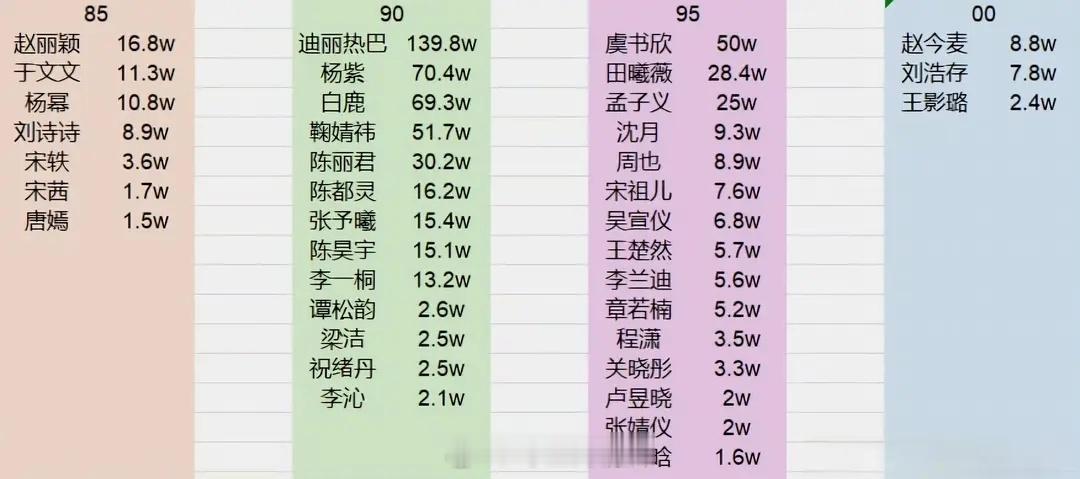 85-00🌸微博大会投票大拉表来了​​​