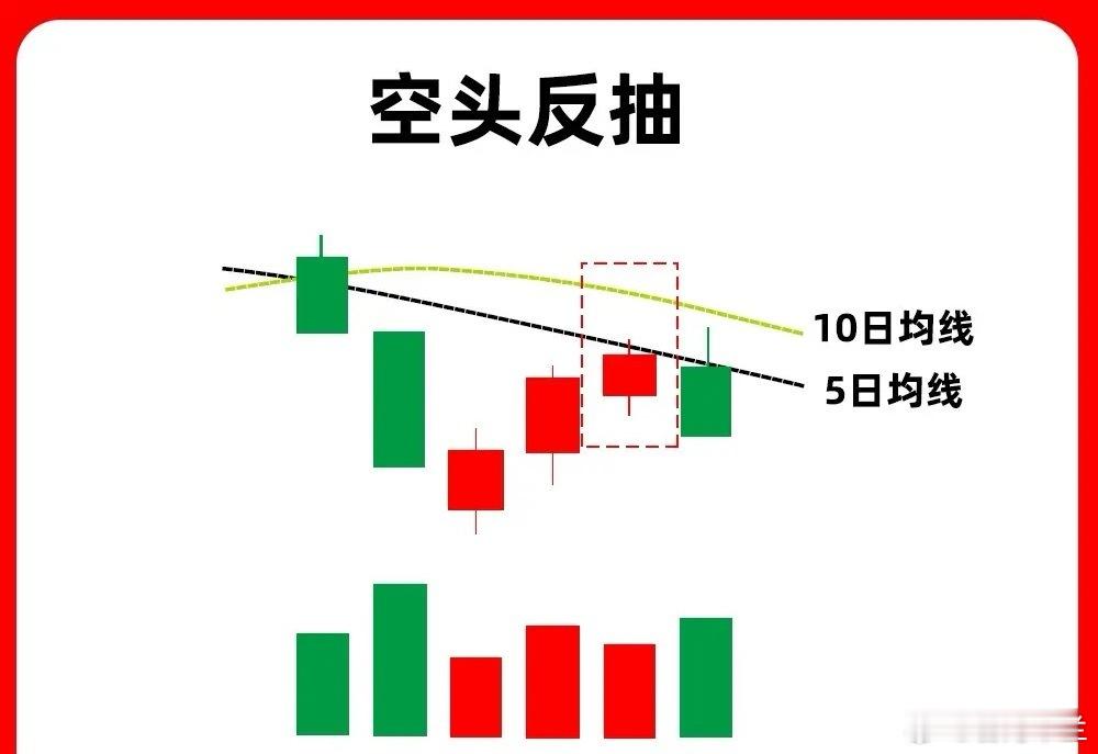 为什么很多人说，高手止于均线？如果短线选手均线都不会看，那就太草率了，均线可以说
