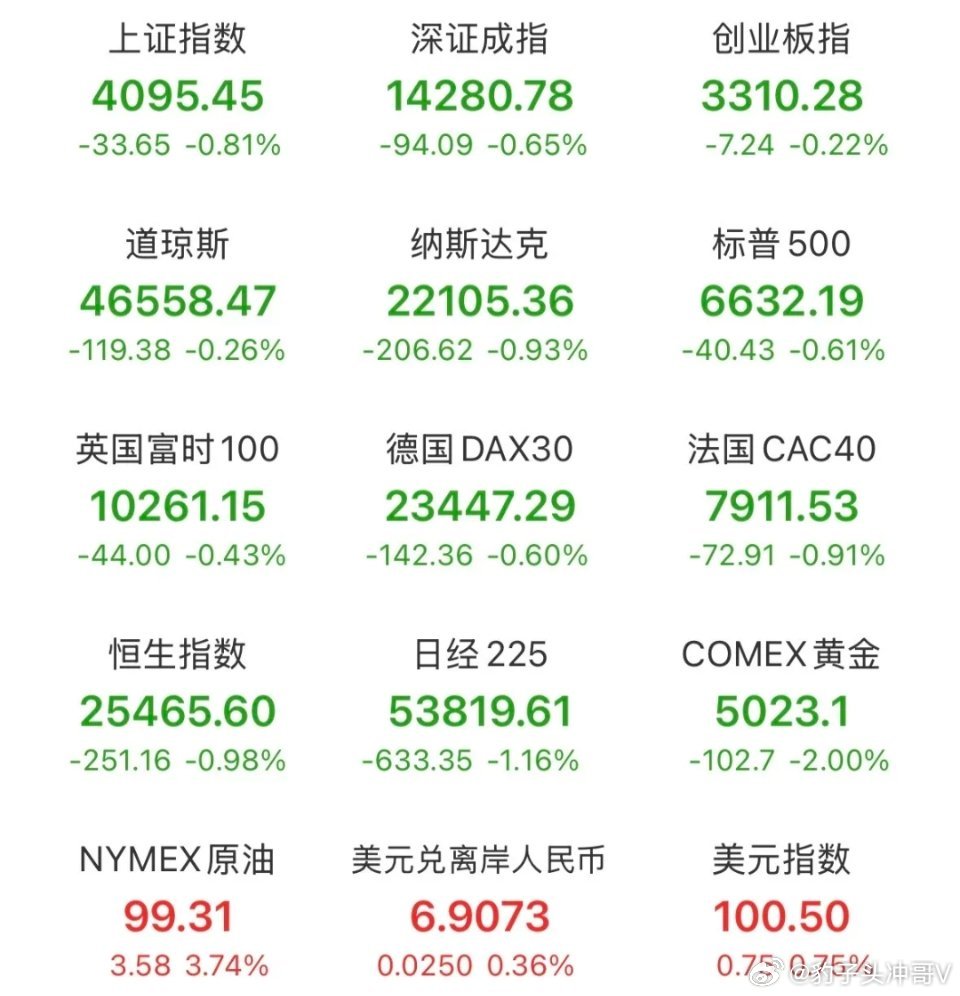 下周七大核心事件前瞻：精准锚定机会与风险，布局攻略请收藏！下周A股市场将迎来密集