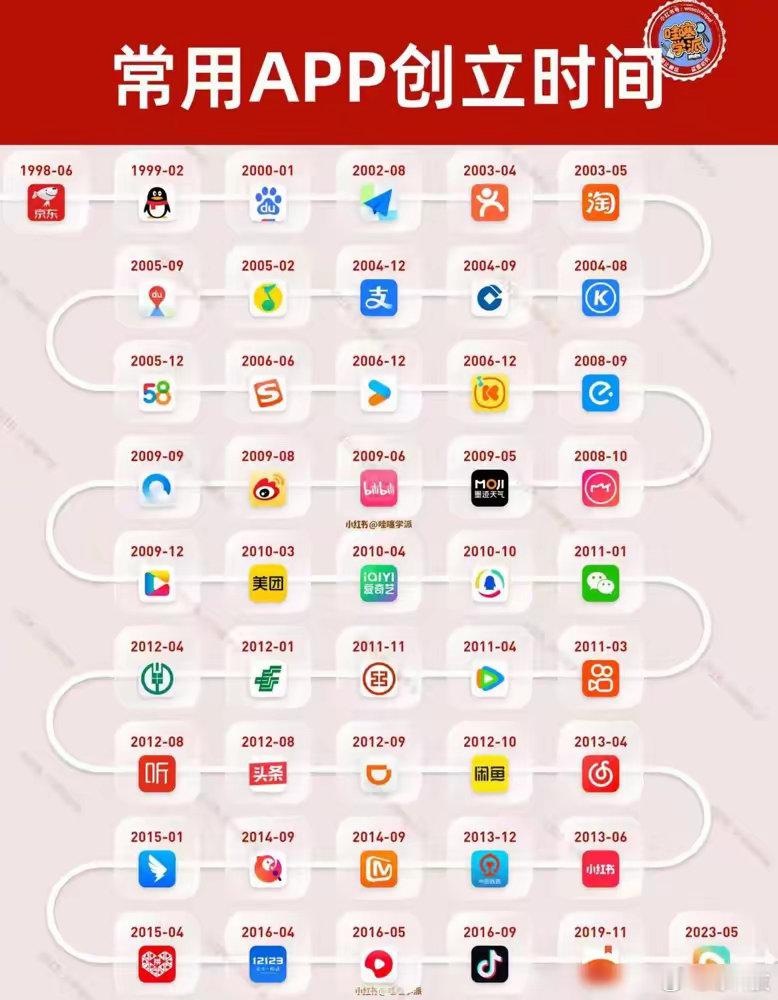 自“抖音”APP问世以来，近十年间再未诞生过具有重量级影响力的APP，民众需要的