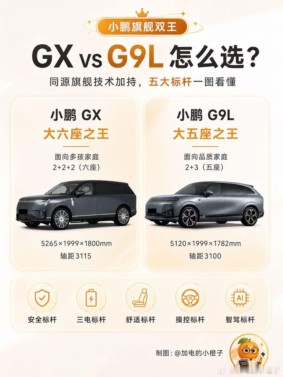 小鹏GX和G9L到底怎么选？ ​