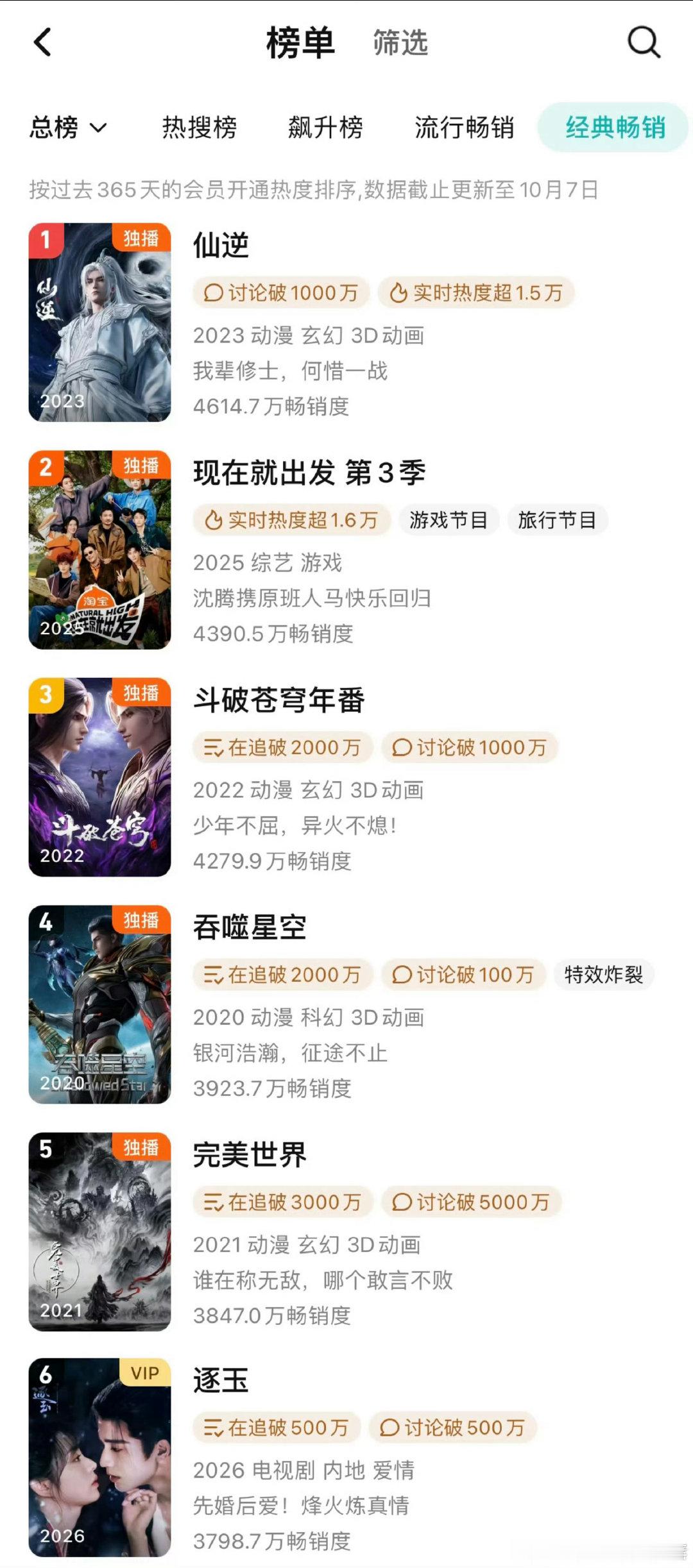 演员张凌赫凭借在古装权谋剧《逐玉》中饰演隐忍狠厉的武安侯谢征一角实现口碑与热度双丰收，该剧不仅在国内