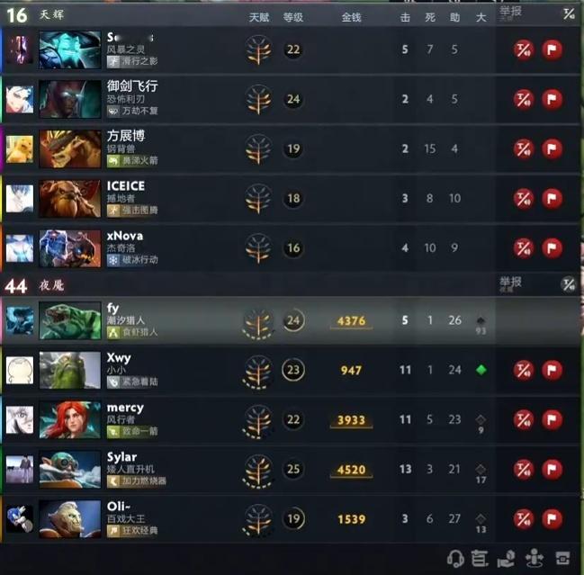 三蛆训练赛内战森哥队先下一城，这把狼哥中单小小好吊，前面节奏带满了，就最后破超